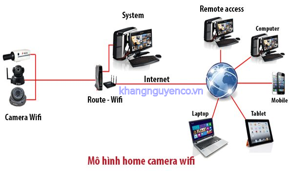 Camera IP là gì