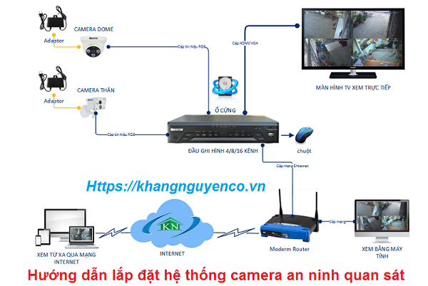 Hướng dẫn lắp đặt hệ thống camera an ninh quan sát